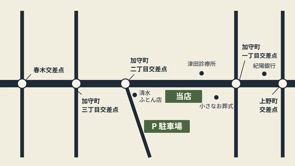 なかの 店舗・駐車場のご案内図（加守町周辺の道順）